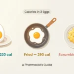 How Many Calories in 3 Eggs? Boiled, Fried & Scrambled (Pharmacist’s 2026 Guide)