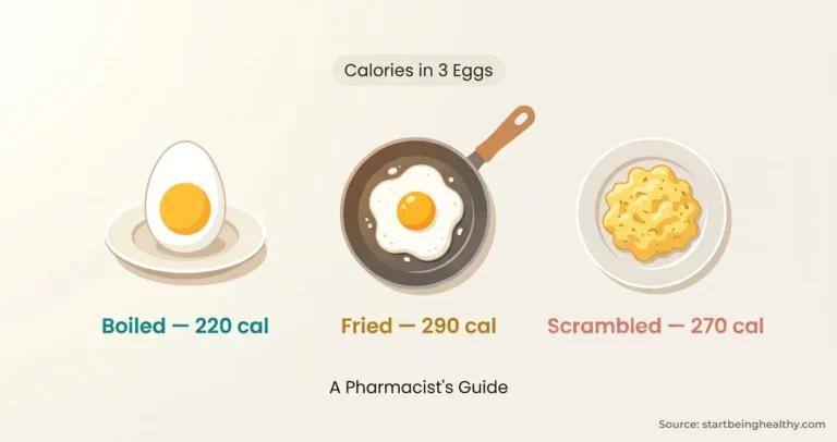 Calories in 3 Eggs: Why the Number Depends on 3 Things