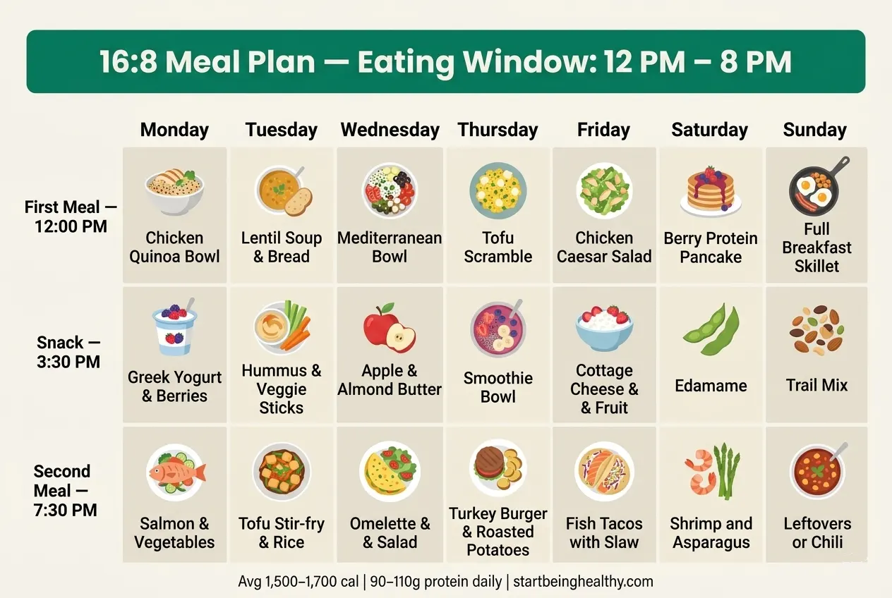 Seven day 16:8 intermittent fasting meal plan for women showing first meal snack and second meal each day within an 8 hour eating window