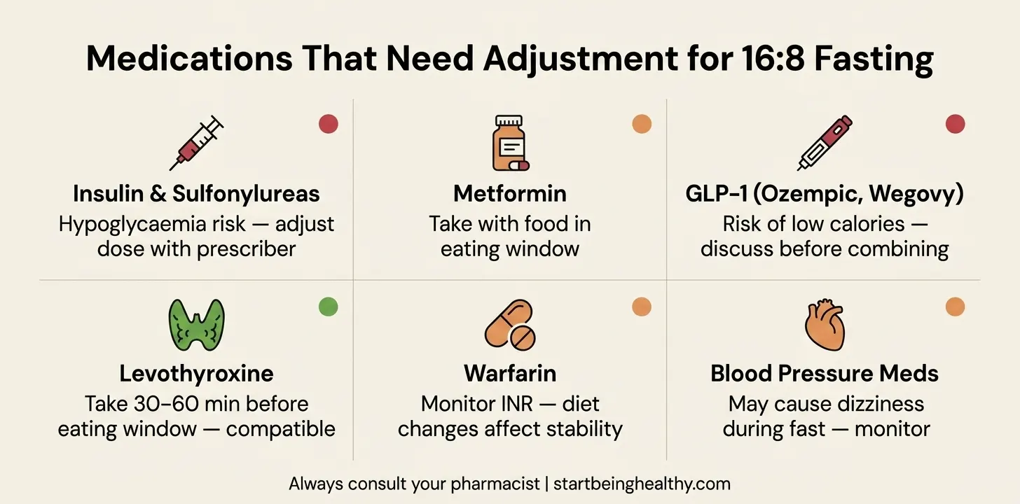 Medication safety guide for women doing 16 8 intermittent fasting covering diabetes thyroid GLP-1 and blood thinner interactions