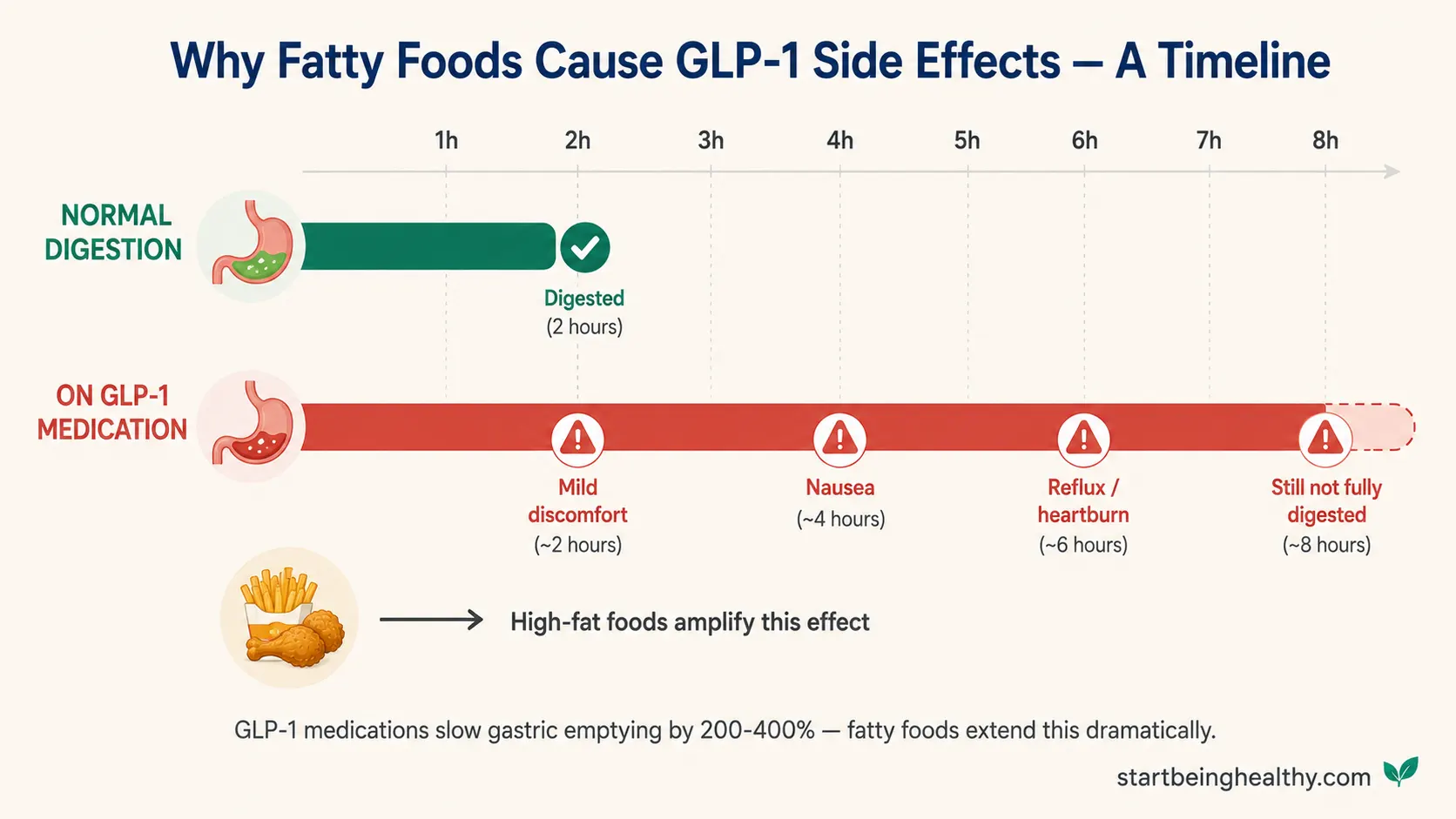 glp 1 reflux Severe oesophagitis caused by repeated vomiting due to glucagon-like peptide-1 receptor agonist GLP-1 Pill vs Shots: What