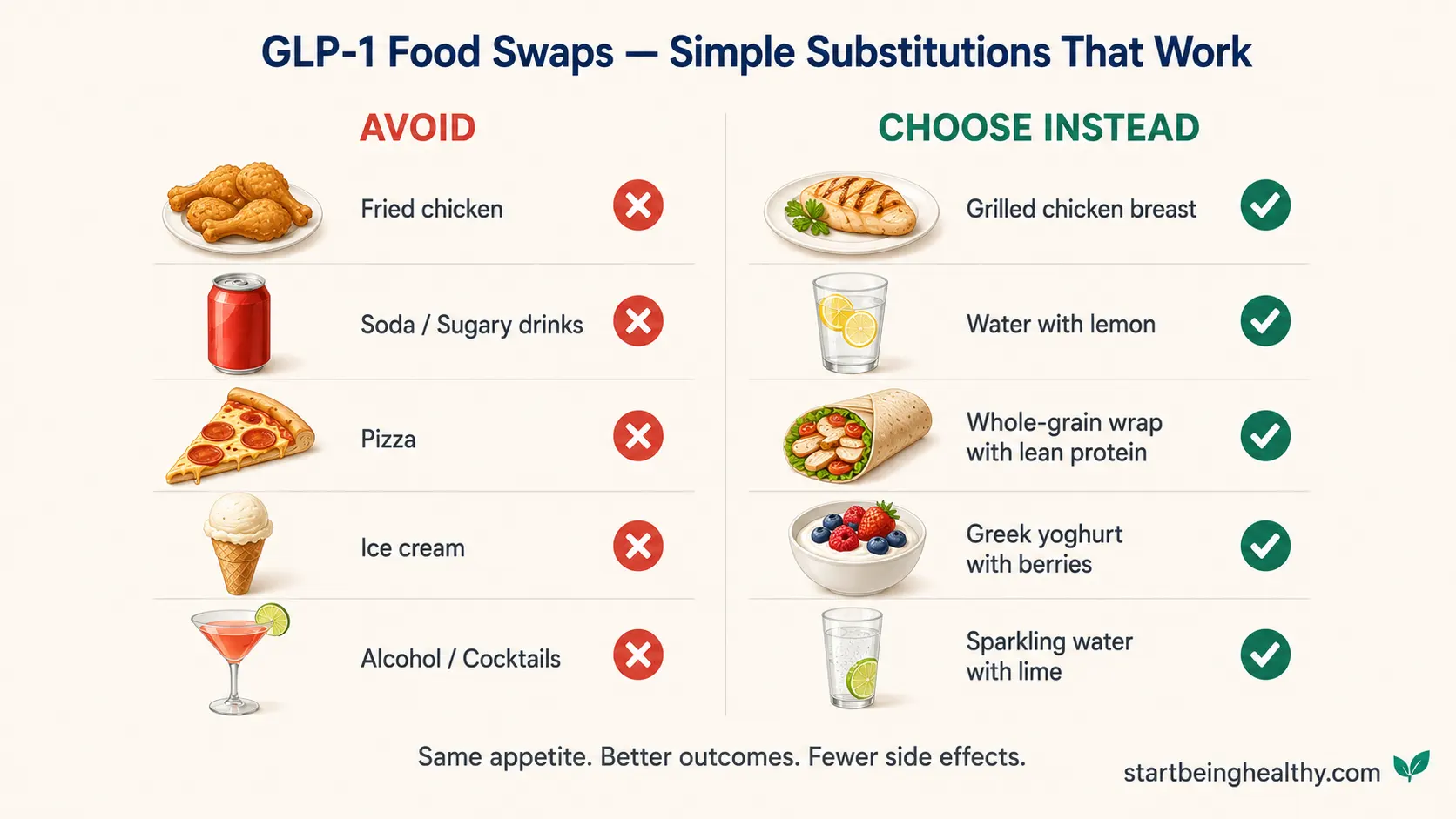 what can you not eat on glp 1 Your guide to GLP-1 side effects Foods to Avoid on Ozempic